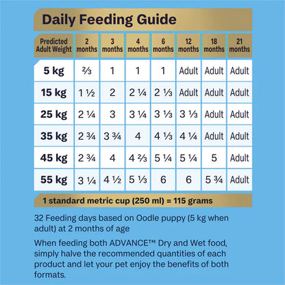 Advance Puppy Oodles (13kg)