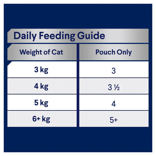 Advance Pouches Adult Cat Multi Pack in Jelly (12 x 85g)