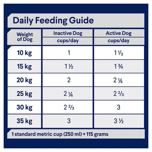 Advance Adult Dog Medium Breed Turkey (15kg)