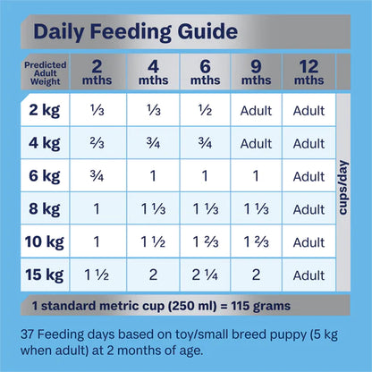 Advance Puppy Small Breed Rehydratable Chicken