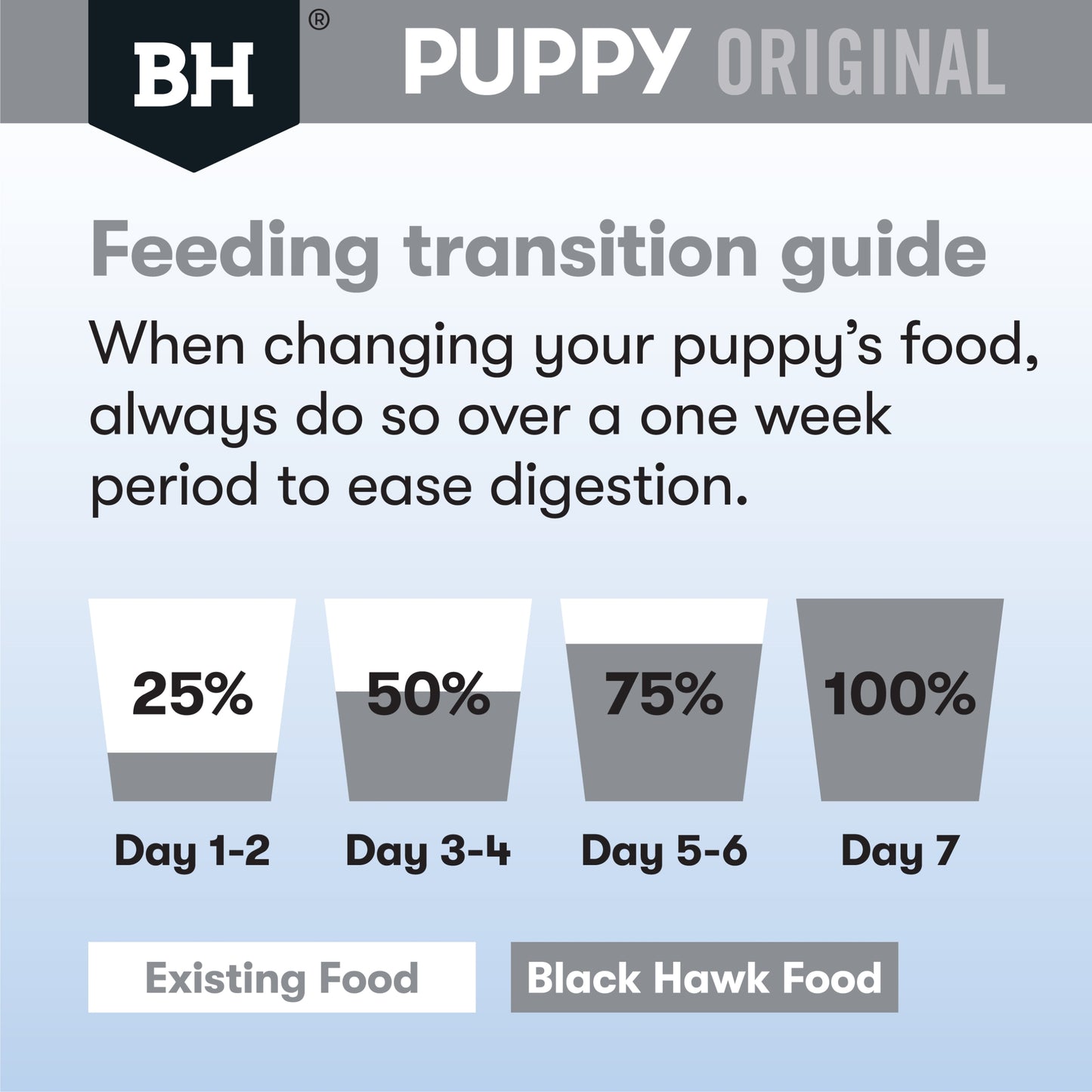 Black Hawk Puppy Small Breed Lamb & Rice