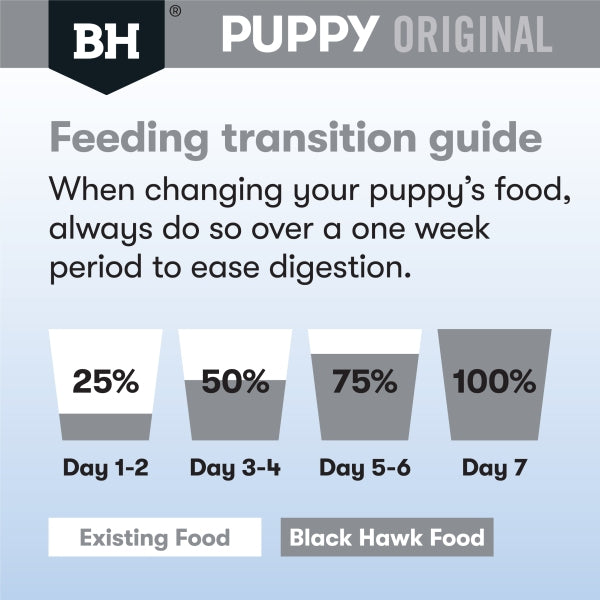 Black Hawk Puppy Medium Breed Lamb & Rice