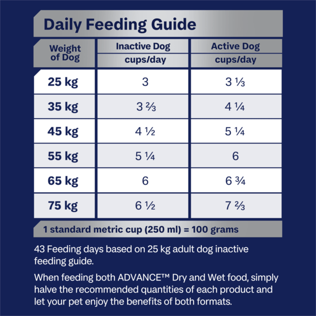 Advance Adult Dog Large Breed Mobility (13kg)